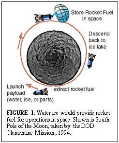 Text Box: FIGURE 1: Water ice would provide rocket fuel
          for operations in space. Shown is South Pole of the Moon,
          taken by the DOD Clementine Mission., 1994.