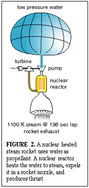 Text Box: 
          
          FIGURE 2. A nuclear heated steam rocket uses water as
          propellant. A nuclear reactor heats the water to steam, expels
          it in a rocket nozzle, and produces thrust.
          
          