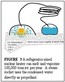Text Box: 
          
          FIGURE 3 A refrigerator-sized nuclear heater can melt and
          vaporize 100,000 tons ice per year. A steam rocket uses the
          condensed water directly as propellant.
          